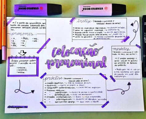 Mapa Mental Sobre ColocaÇÃo Pronominal Study Maps