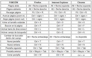 Opiniones De Atajo De Teclado