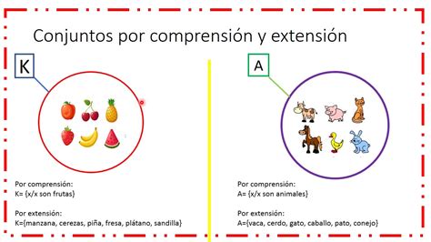 Conjunto X Extension Y Comprension Prodesma