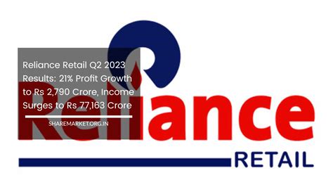 Reliance Retail Q Results Profit Growth To Rs Crore