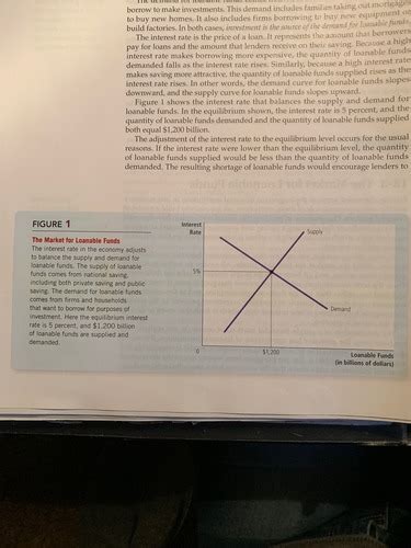 Macro 12 15 Flashcards Quizlet