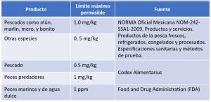 Emisiones De Mercurio El Impacto Hacia El Medio Ambiente Y La Salud FSI