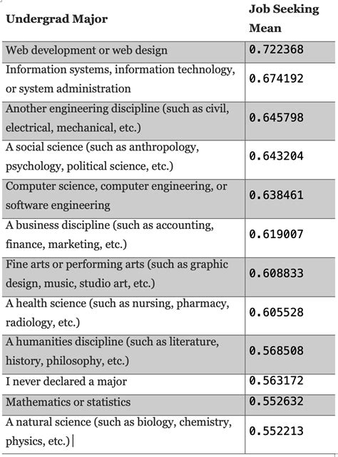 A Glimpse Into The 2020 Popular Programing Languages By Muath Medium