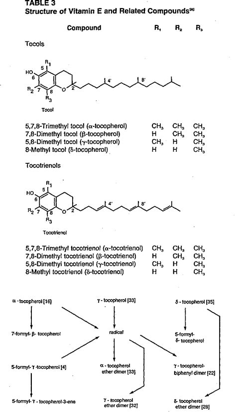 Figure 2 from Phenolic antioxidants. | Semantic Scholar