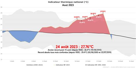 Actualit S M T O Bilan De La Canicule Exceptionnelle De Cette Fin Ao T