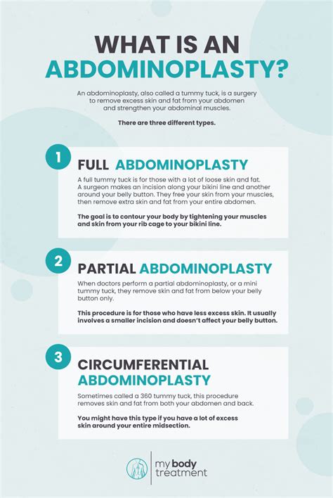 How Much To Expect For An Abdominoplasty My Body Treatment