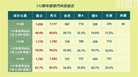 數a數b如何抉擇，5分鐘讓你一次弄懂