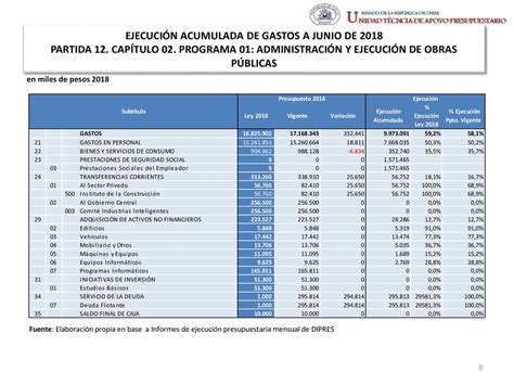 EjecuciÓn Acumulada De Gastos Presupuestarios Al Mes De Junio De 2018 Partida 12 Ministerio De