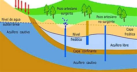 Depresi N De Napa Aguas Del Norte