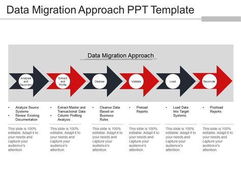 Data Migration Approach Ppt Template Powerpoint Presentation Designs