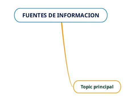 FUENTES DE INFORMACION Mind Map