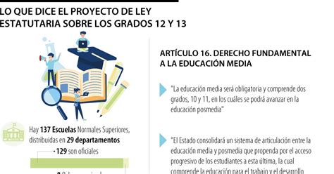 Lo Que Dice El Proyecto De Ley Estatutaria De Mineducación Sobre Los Grados 12 Y 13