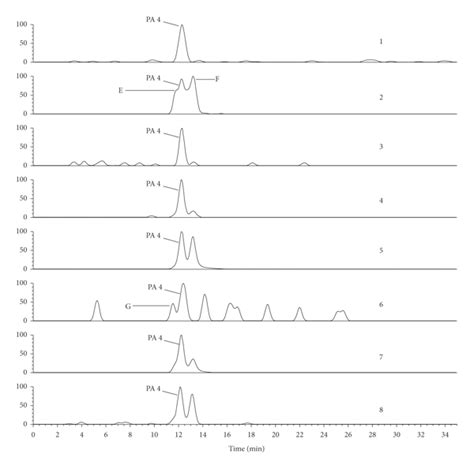 Identification And Simultaneous Determination Of The Main Toxical Pyrrolizidine Alkaloids In A