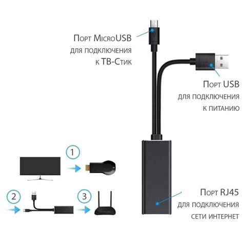 Адаптер переходник с Micro USB на Ethernet LAN RJ45: 10 у.е ...