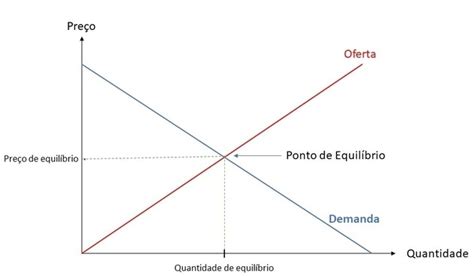 Aula 2 Economia Positiva Economia Normativa E Modelos Noic