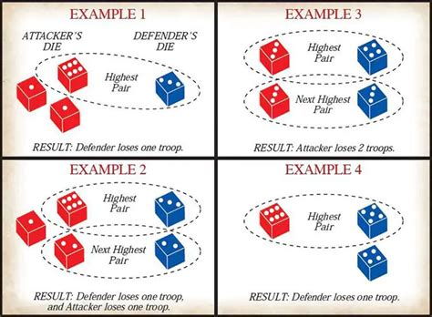 How To Play Risk Official Rules Ultraboardgames