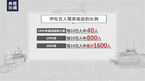 美国将再向乌克兰提供超10亿美元支持，美议员5连问提质疑 腾讯新闻