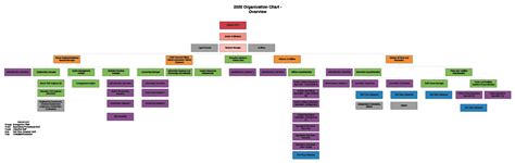 Organization Chart Tahoe City Public Utility District