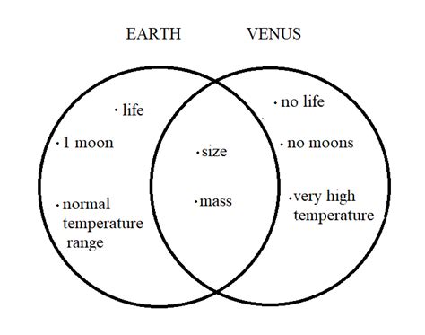 Create A Venn Diagram For Earth And Venus Create A Second V Quizlet