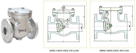 Swing Check Valve Cast Steel Check Valves Swing Check Valve Supplier Mumbai India