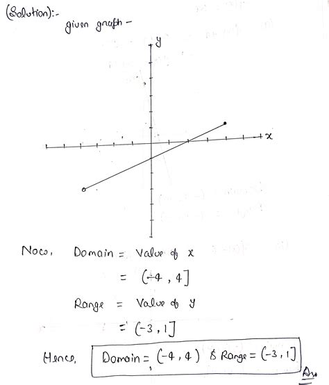 Solved How To Do I Find The Domain And Range Find The Domain And