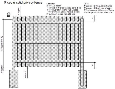 Wood Fence Construction Details Woodsinfo