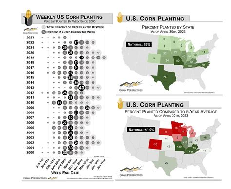 Matthew Pot On Twitter The USDA Reported Corn Planting Progress At