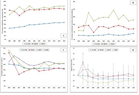 Jcm Free Full Text Contemporary National Outcomes Of Acute