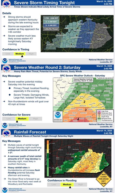 Clark County KY Fire Department