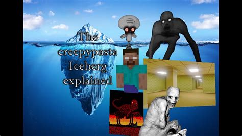 The Creepypasta Iceberg Explained Pt1 Youtube