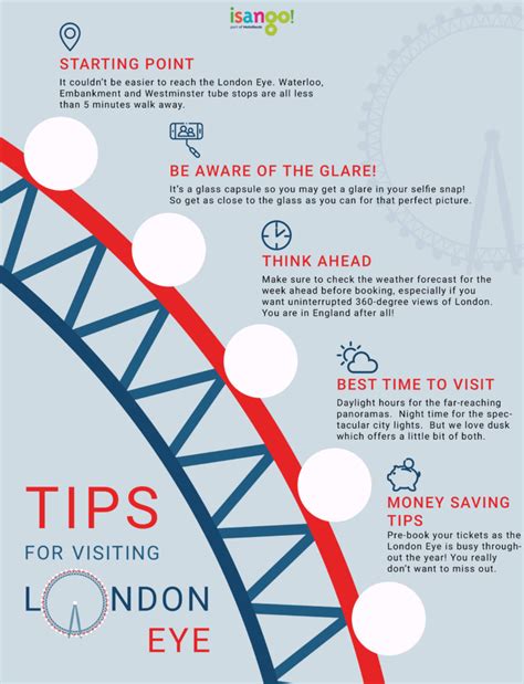 London Eye Facts That You Need To Know Last One Will Amaze You