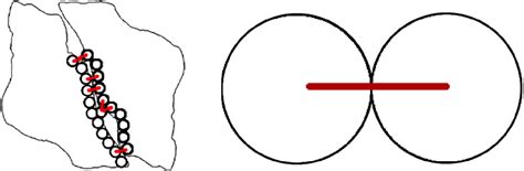 surface contact  point contact  scientific diagram