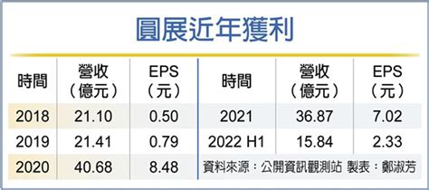 圓展 再攻智慧醫療商機 產業 工商時報