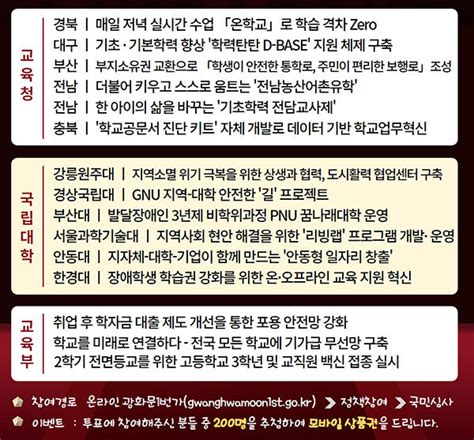 교육분야 정부혁신 우수사례 국민 손으로 순위 정한다