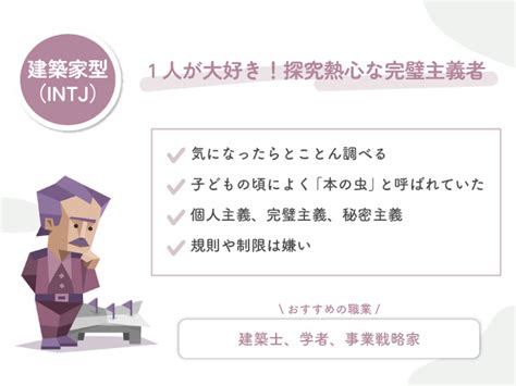 【完全版】mbti診断とは？各16タイプ・種類別の性格／相性／割合を一覧で解説｜16パーソナリティ Karin カリン