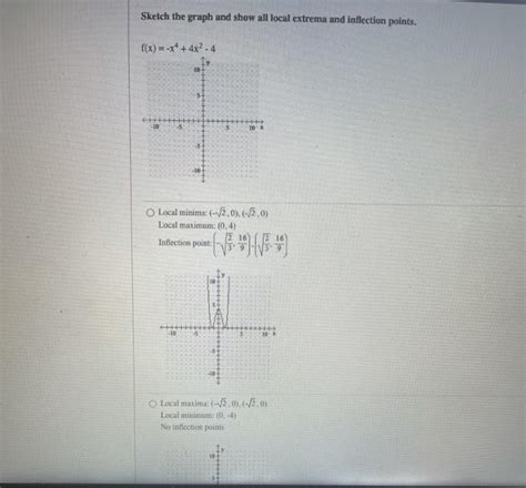 Solved Sketch The Graph And Show All Local Extrema And Chegg