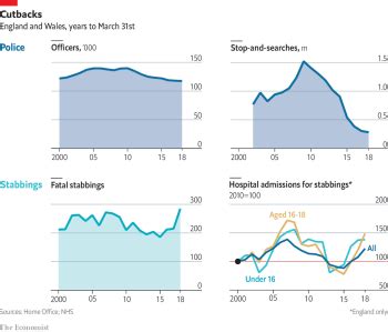 March 2019 - Junk Charts