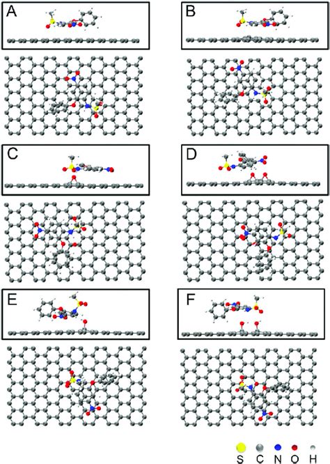 Optimized Structures To A Pristine Graphene Nm B Graphene With