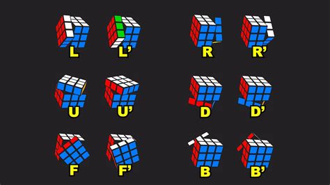 Rubik S Cube Lesson Move Notation Youtube