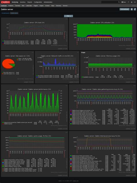 Best Linux Network Monitoring Tools In Dnsstuff