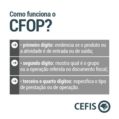 Cfop Saiba O Que E Baixe A Tabela Atualizada