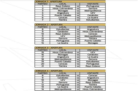 Conoce El Calendario Del Torneo Apertura Futve Tachira News