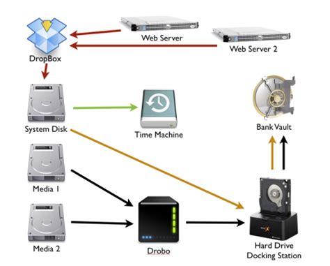 Diagram of my backup system – WTL