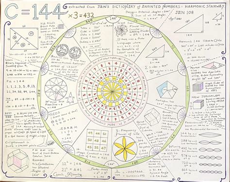 Sacred Geometry Archives Jain Academy