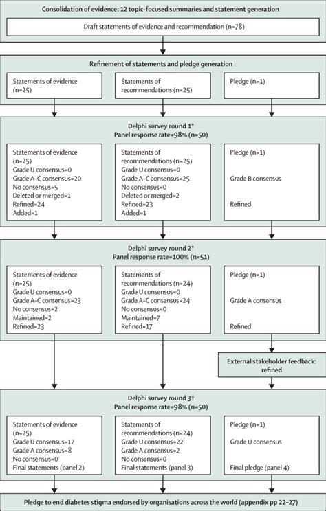 Bringing An End To Diabetes Stigma And Discrimination An International