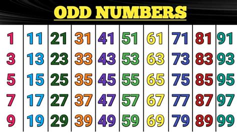 Odd Numbers 1 To 100 1 To 100 Odd Number What Is Odd Number Odd Numbers Youtube