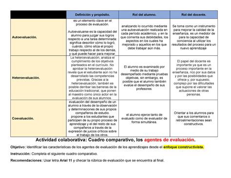 Actividad cuadro comparativo agentes de evaluacion Definición y