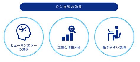 Dxは業務効率化に繋がるのか？重要性と推進ポイントを紹介｜知っ得！dsジャーナル｜データ・ソリューション事業｜株式会社nxワンビシアーカイブズ