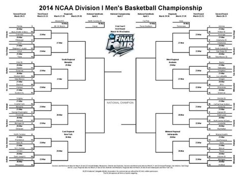 2014 NCAA Men’s Basketball Tournament Bracket | Cardinal Sports Zone