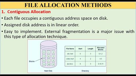 MODULE 5 TOPIC 3 FILE ALLOCATION METHODS YouTube